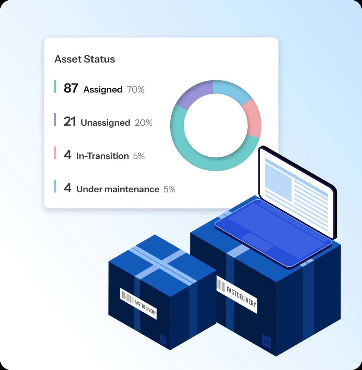 Easily monitor & track devices on ZenAdmin’s dashboard